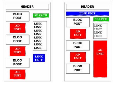 Blogtimize Adsense