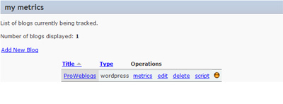 Pantalla de datos de blogs