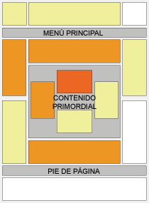 Posicionamiento de anuncios adsense