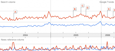 Tendencias Nokia - Motorola